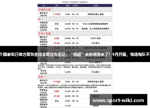 新闻午报丨我国已对75个国家实行单方面免签或全面互免签证；“湘超”竞赛规程来了！9月开踢，每场每队不少于3名中学生同时上场